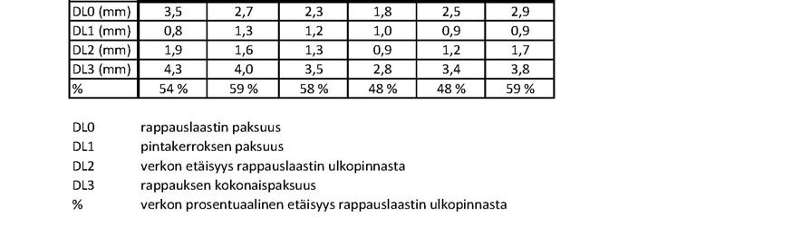 Liite 2 Ohutrappauksen