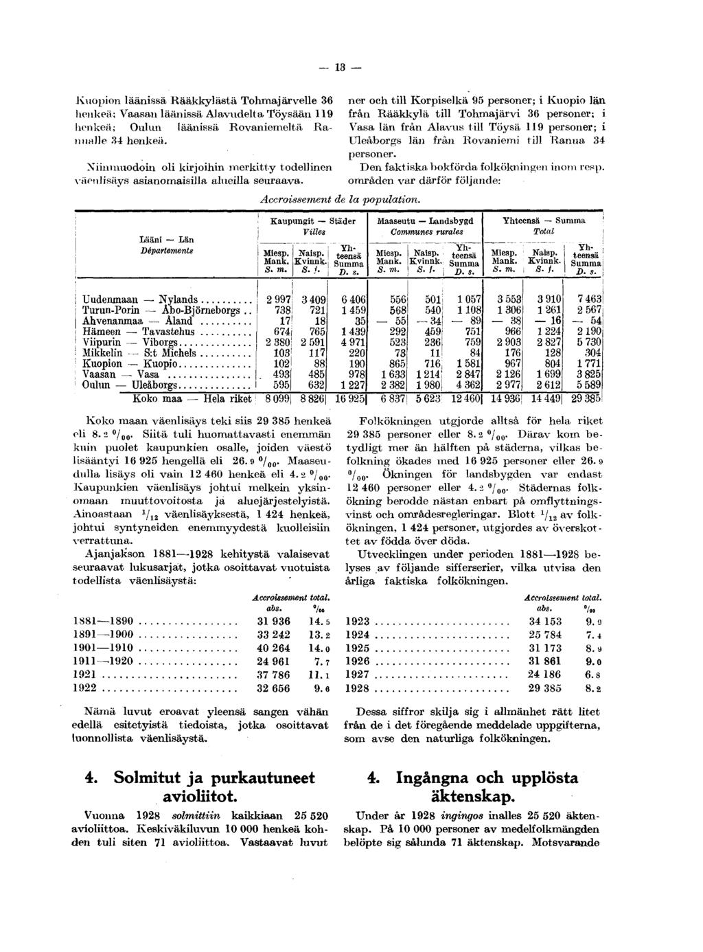 Kuopion läänissä Rääkkylästä Tohmaj arvelle 36 henkeä; Vaasan läänissä Alavudelta Töysään 119 henkeä; Oulun läänissä Rovaniemeltä Rannalle 34 henkeä.