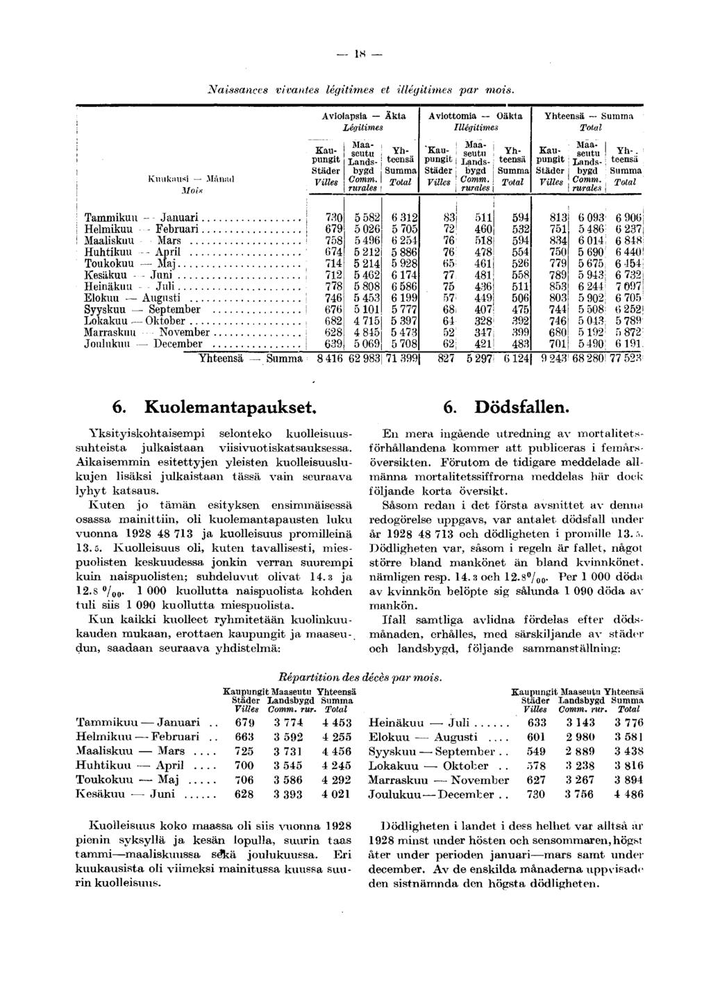 IN Ivuuk.uisi Månat! Mois Tammikuu - Januari j Helmikuu - Februari i Maaliskuu Mars '< Huhtikuu -- April Toukokuu Maj Kesäkuu Juni! Heinäkuu Juli Elokuu Augusti \ Syyskuu September! Lokakuu.