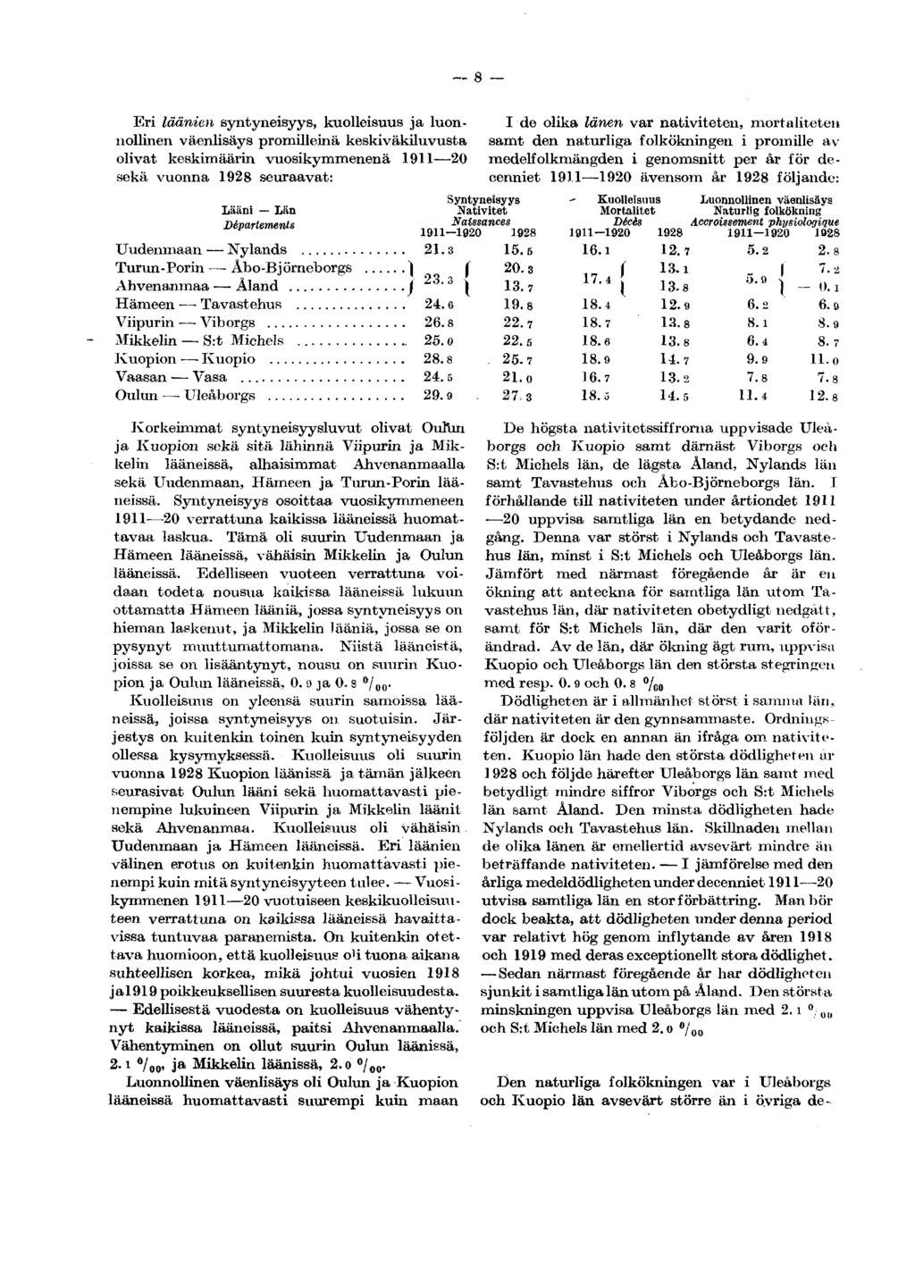 I de olika lånen var nativiteten, mortaliteteii samt den naturliga folkökningen i promille av medelfolkmängden i genomsnitt per år för de- cenniet 1911-1920 ävensom år 1928 följande: Eri läänien