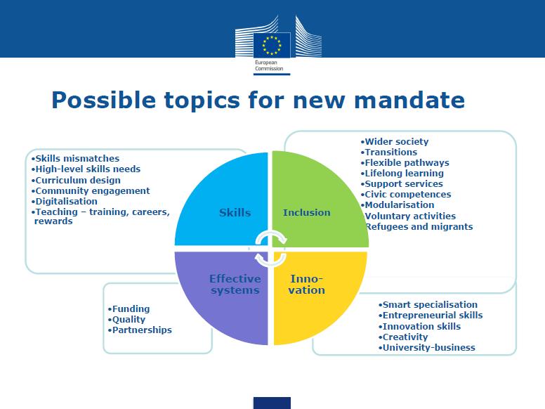 Euroopan komission ET2020 korkea-asteen koulutuksen