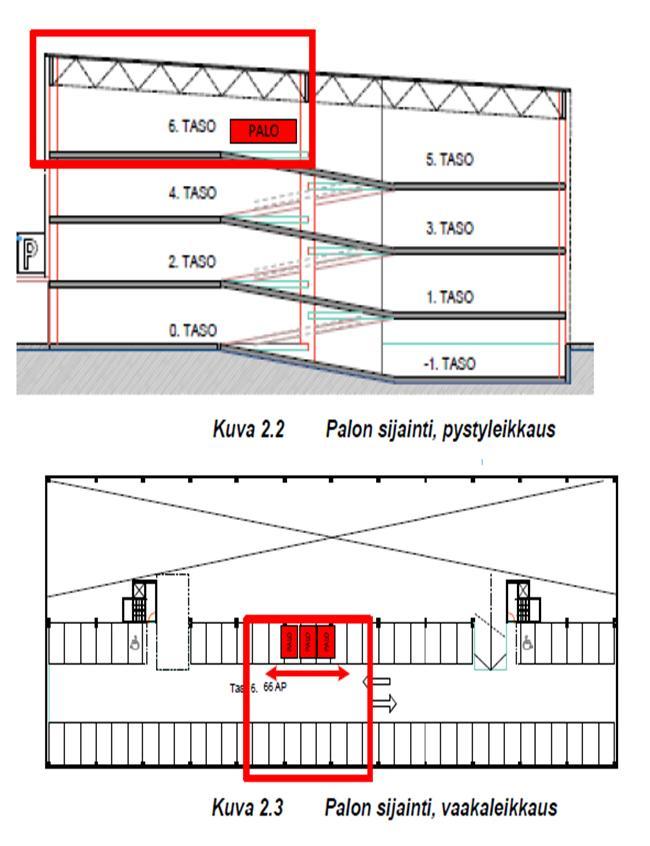 TOIMINNALLINEN PALOMITOITUS CASE: AVOIN PYSÄKÖINTIRAKENNUS Millä