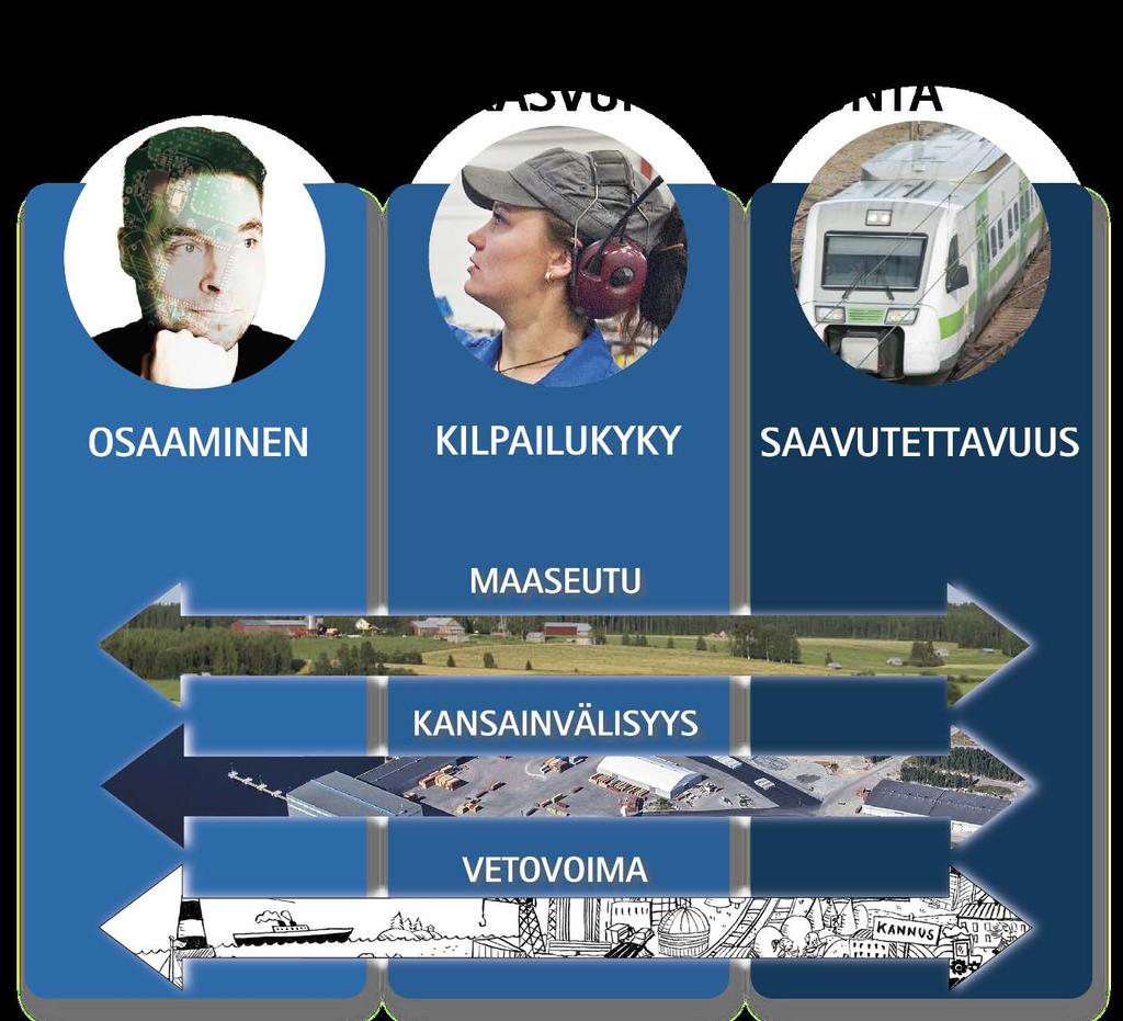 Keski-Pohjanmaan maakuntaohjelman 2018 2021 kehittämisteemat ja