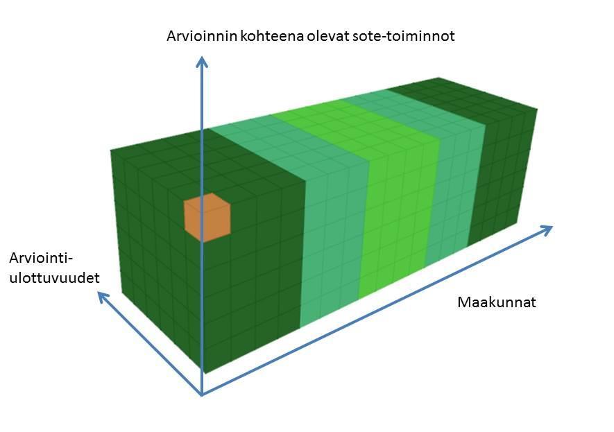 Arvioidaan maakuntien suoriutumista