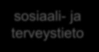 viranomaisohjaus ja valvonta,