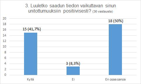 27 Ensimmäiseen kysymykseen (taulukko 2.) saatiin yhteensä 37 vastausta. Kysymykseen vastaajista 75,7 prosenttia (28) koki oppitunnin aiheen tärkeänä.