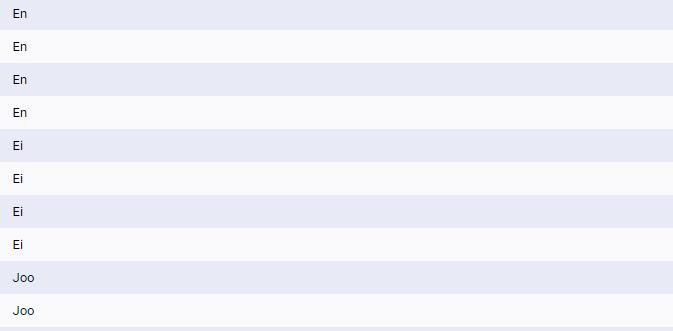 29 Neljänteen kysymykseen (taulukko 5.) saatiin yhteensä 29 vastausta.