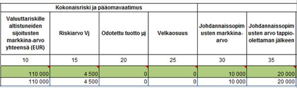 9 (14) Ilmoitetaan johdannaissopimuksen markkina-arvo riskiluokan tappio-olettaman jälkeen laskettuna joko deltavasta-arvoon perustuvalla menetelmällä tai full valuation -menetelmällä.