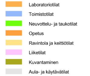 ammattikorkeakoulun yhteinen lääketieteen opetuksen-,