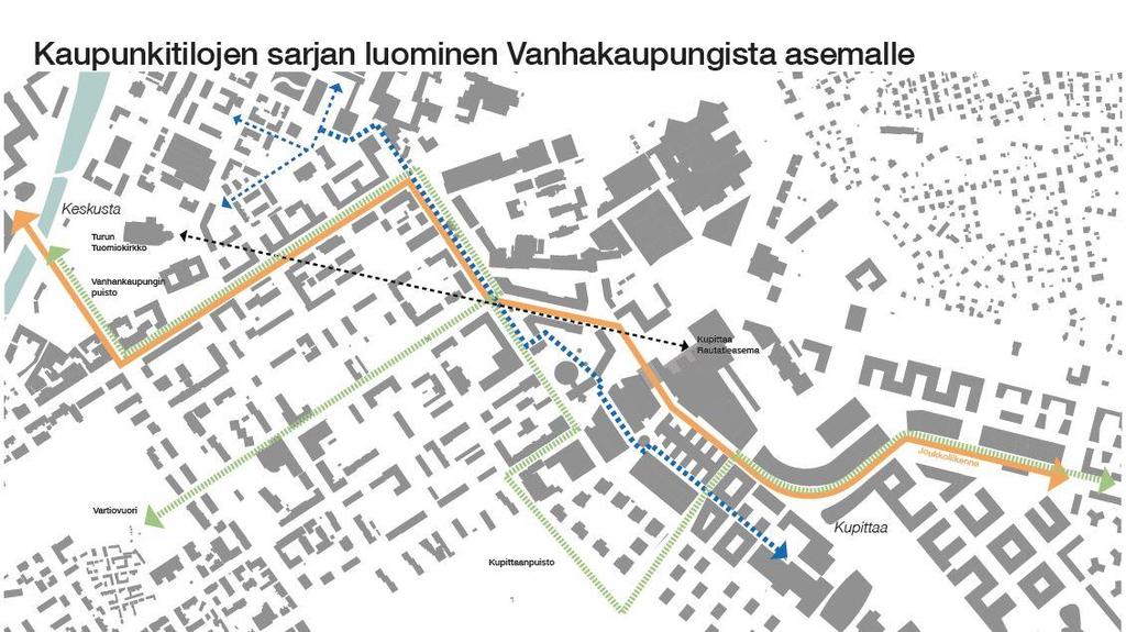 Liittyminen keskustaan ja