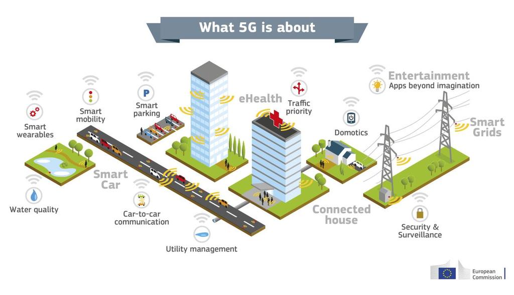 Infra alustatalouden tukena 5G verkko