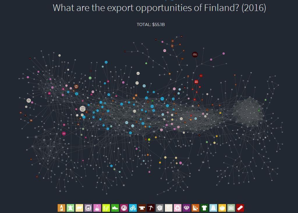 Monimuotoisuus haastaa rakenteet ja prosessit Mitä osaamista tarvitaan