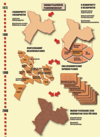 1 TAUSTAA Kaikki suunnittelu syntyy tarpeesta, niin myös kaavoitus.