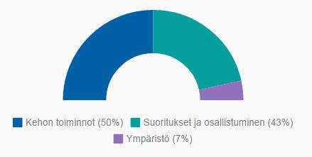 Aikuisten käyttäjien valitsemat kuvauskohteet Aikuiset asiakkaat kuvasivat 114 erilaista asiaa (4-37, ka. 22,8).