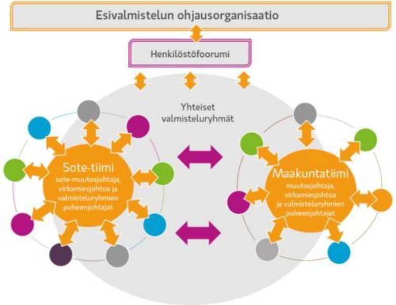 MUISTIO 1/2017 3 Esivalmistelun henkilöstöfoorumi 1 07.02.2017 Kokouksen avaus Uudenmaan sosiaali- ja terveyspalveluiden uudistuksen ja maakuntauudistuksen ns.