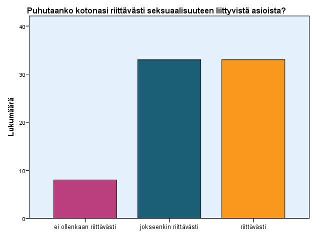 8.6 Tietämykset seksuaalikasvatuksesta 37 Viimeinen osio käsittelee seksuaalikasvatusta.