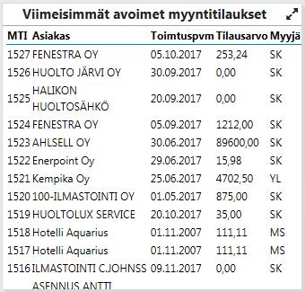 Sivu 3 Lista-tyyppiset mittarit Lista-tyyppisissä mittareissa näytetään aikaisemman 10 tietueen sijaan 30 tietuetta. Näin ollen esim.