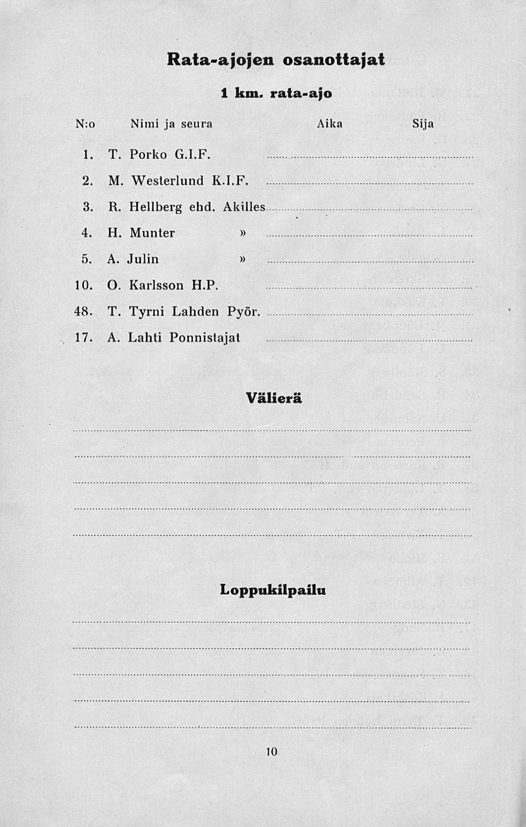 Rata-ajojen osanottajat 1 km. rata-ajo N:o Nimi ja seura Aika Sija 1. T. Porko G.I.F. 2. M. Westerlund K.I.F. 3. R. Hellberg ehd.