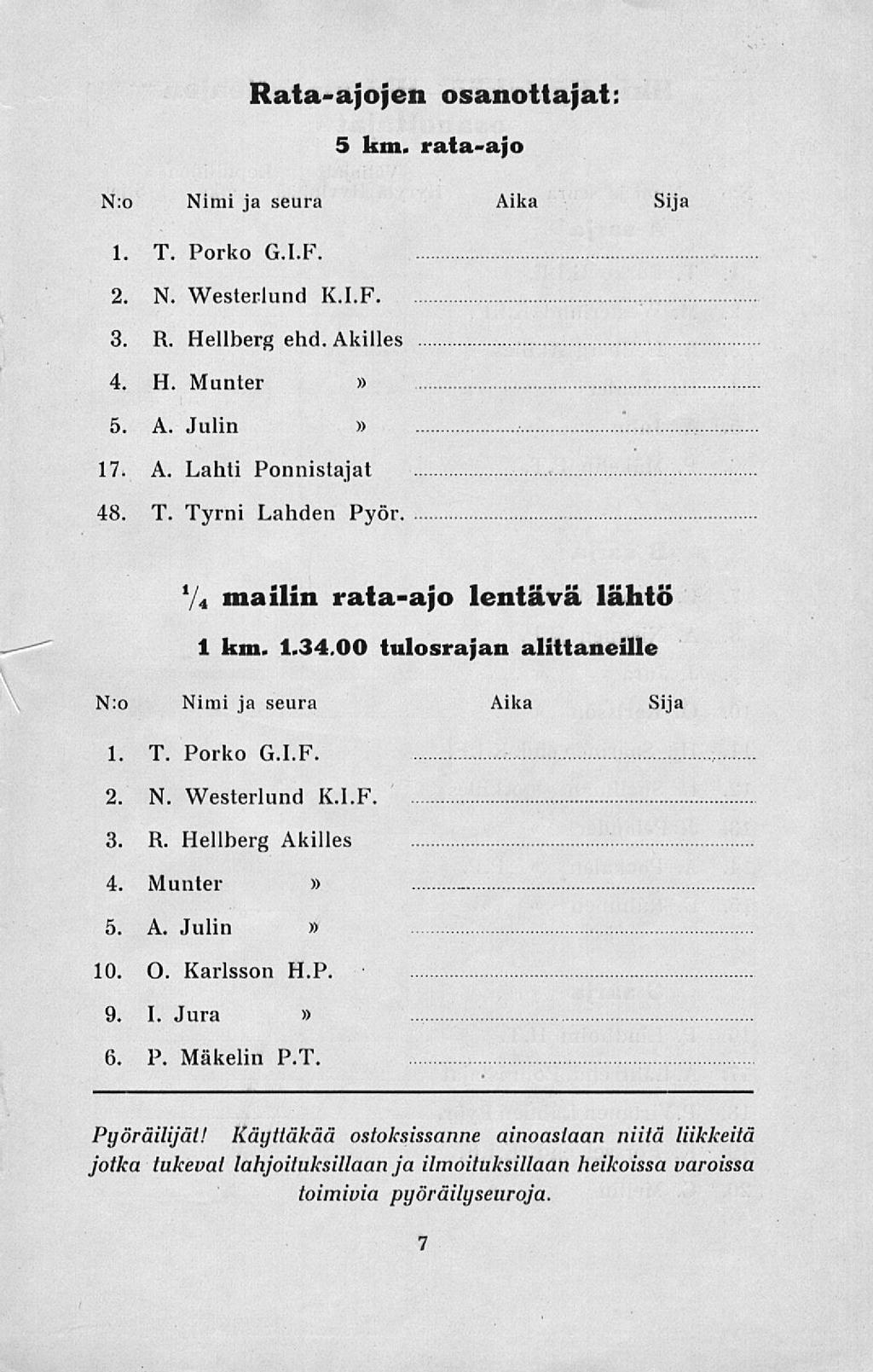 Rata-ajojen osanottajat: 5 km. rata-ajo N:o Nimi ja seura Aika Sija 1. T. Porko G.I.F. 2. N. Westerlund K.I.F. 3. R. Hellberg ehd. Akilles 4. H. Munter 5. A. Julin 17. A. Lahti Ponnistajat 48. T. Tyrni Lahden Pyör.