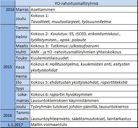 Yliopistojen