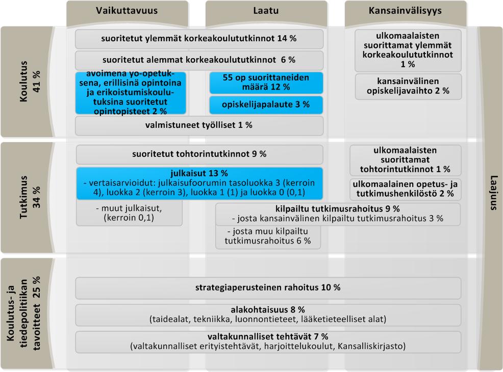 YO-rahoitusmalli - keskusteluluonnos malliksi 2017