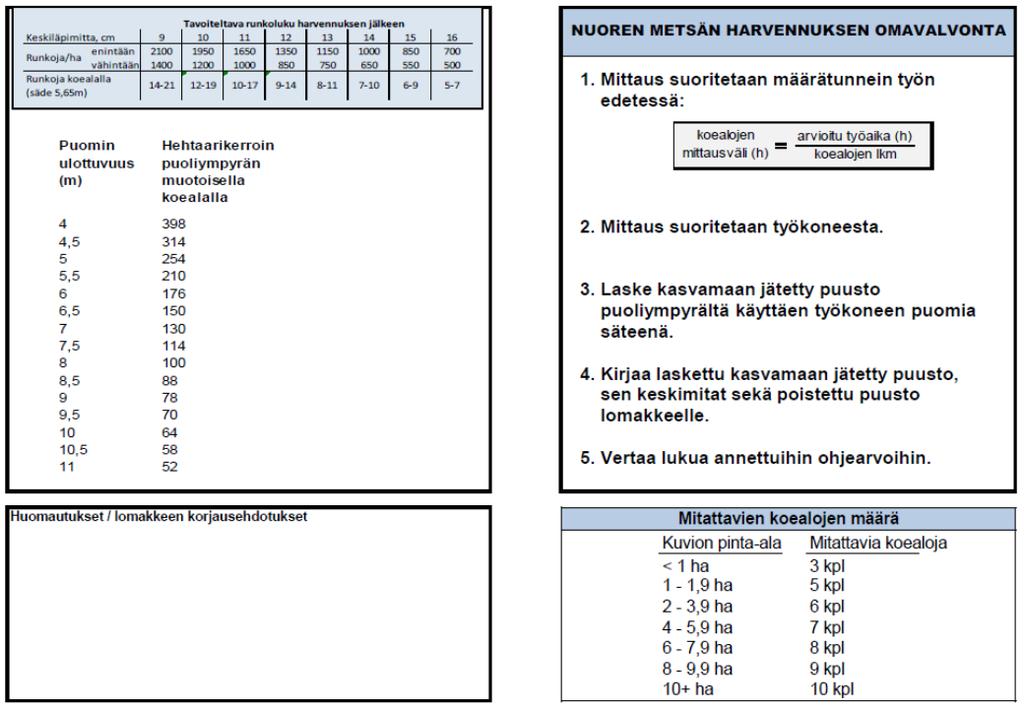 harvennukset