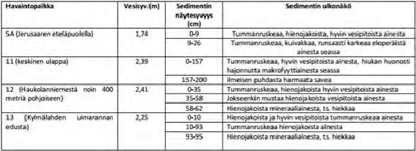 55 Taulukko 10.