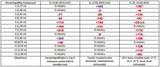 56 Taulukko 11.