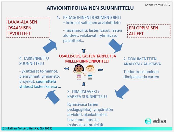 47 Pedagogisen toiminnan