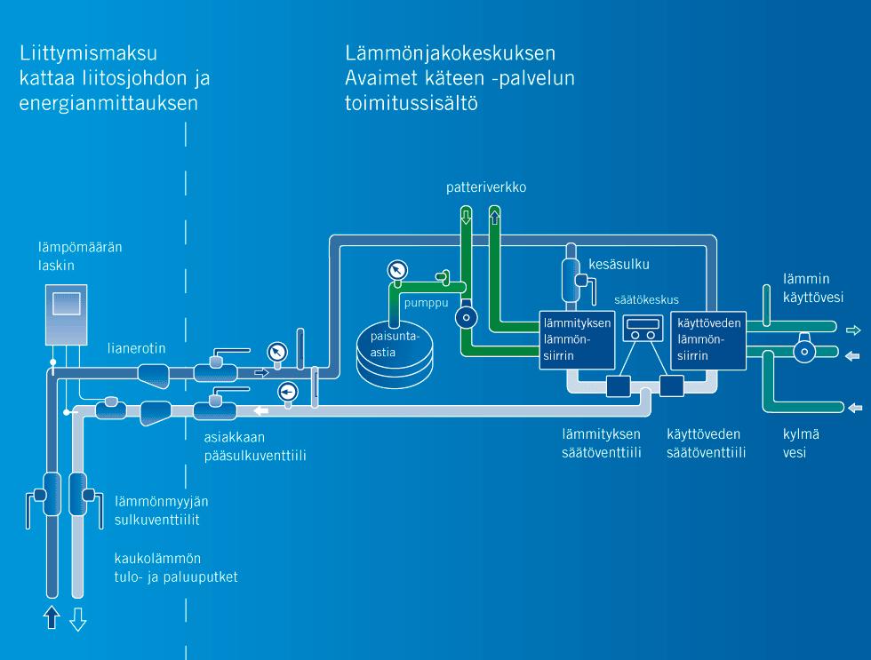 Kaukolämpölaitteisto 20