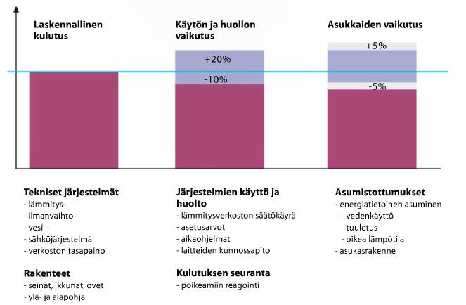 Ylläpidolla ja asukkailla on merkitystä!