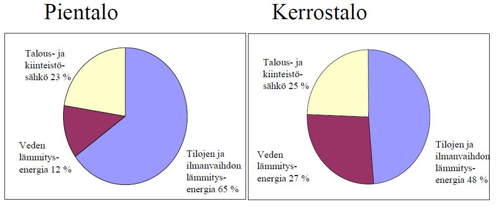 Mihin energiaa kuluu?