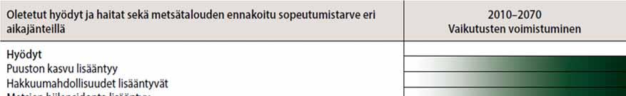 Ilmastonmuutos Taimikonhoito entistä tärkeämpi!