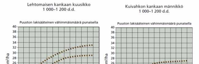 Esimerkit harvennusmalleista Harvennusmallit ovat