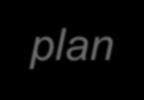 Projektikansio: Projektisuunnitelma tehtävän määritys ja rajaus toimenpiteet (suunnitelma) työkalut (suunnitelma) aikataulu (suunnitelma) riskit (plan b, c, etc.