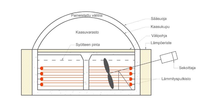 24 KUVIO 6.