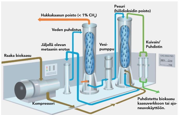 31 toimitetaan valmiiksi konttiin asennettuna, suuremmat mallit on mahdollista saada joko konttiin tai jalaksille asennettuna (KUVIO 11). KUVIO 11.