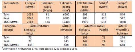 67 TAULUKKO 5.