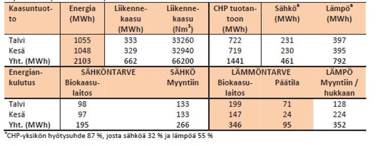 LUKE, Luonnonvara- ja biotalouden tutkimus 36/2015). TAULUKKO 6.