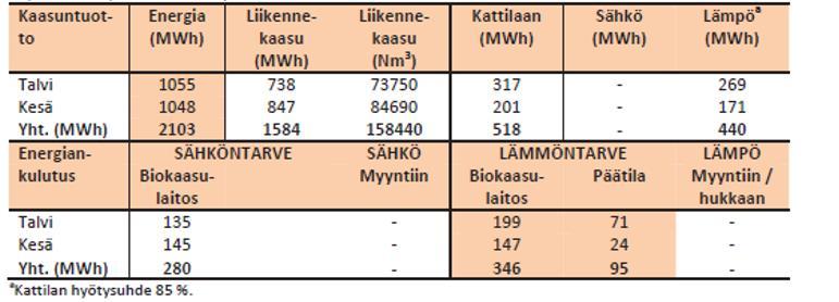 69 (Luonnonvarakeskus, LUKE, Luonnonvara- ja biotalouden tutkimus 36/2015). TAULUKKO 8.