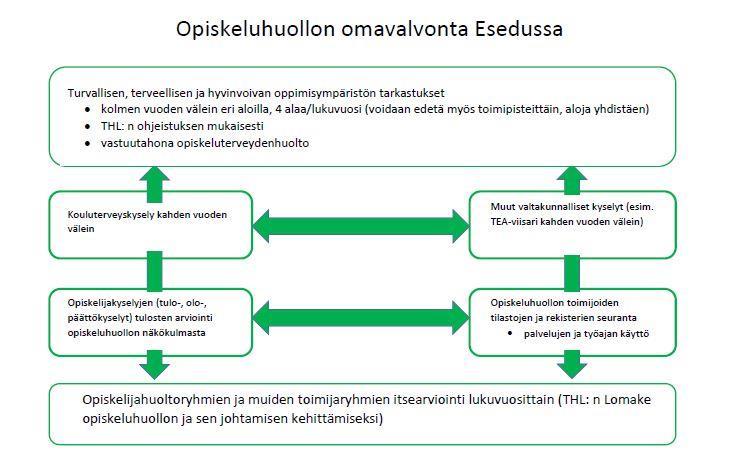 32 Opiskeluterveyskyselyn tuloksia on ollut tapana käydä läpi aloittavien opiskelijoiden kotiväenilloissa. Opiskeluterveydenhuolto ja kuraattorit ovat esitelleet tärkeimpiä tuloksia.