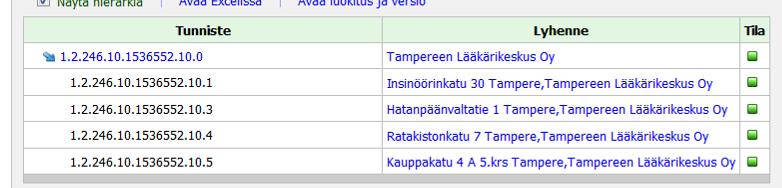 toimipisteet näkyviin klikkaamalla hiirellä Aliorganisaatiot -linkkiä. 2.4.