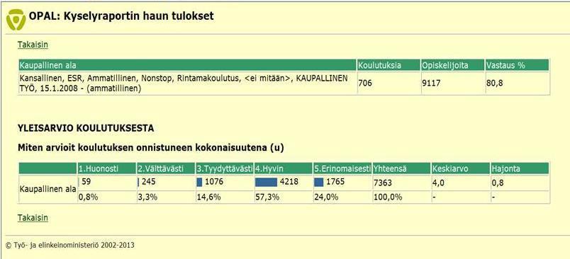 Valinta hyväksytään "Valmis" -painikkeella. Nyt palaat taas sivulle "Kyselyraportin haku" Nyt valintasivulla näkyy valittu kysymys.