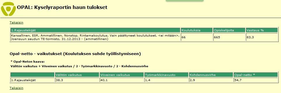 (Huom. Taustatiedot eivät tule mukaan yhden kysymyksen raportissa.