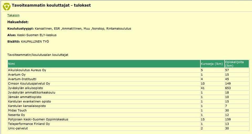 Jos haluat vaihtaa sivun kielen, valitse pääsivulla vaihtoehto "muuta oletuskieli". Tällöin sivu vaihtuu ruotsinkieliseksi.