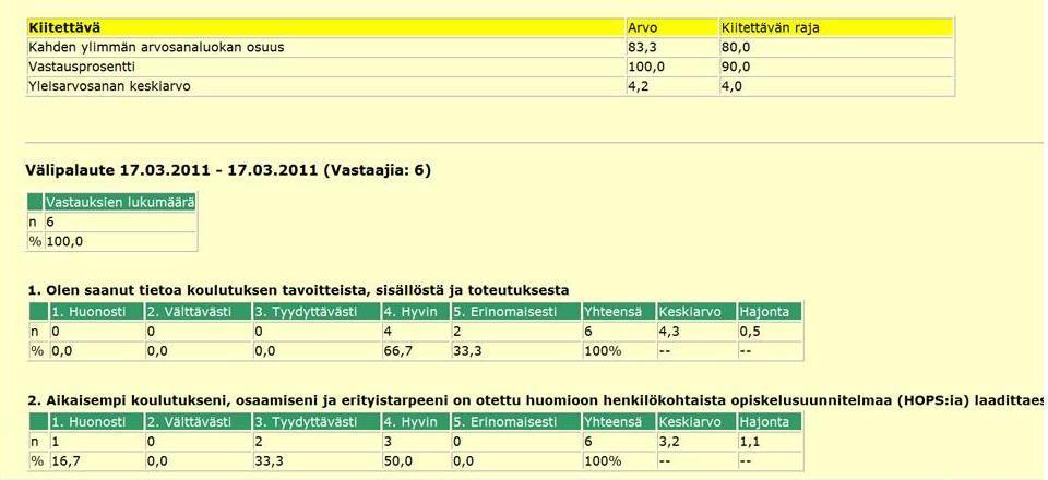 Raportin lopussa voi lisäksi olla koulutuksen järjestäjän yksi tai useampi kommentti (samalla tavalla kuin päättöpalautteen perusraportissa) Välipalauteraportin alkuosaa näkyy alla.