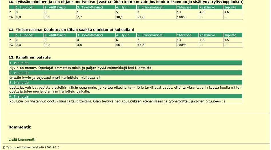 9 Raportin loppuosa on tällainen: Välipalautteiden osalta on huomattava seuraavat poikkeamat päättöpalautteen perusraporttiin verrattuna: - OPAL välipalautteen raportti näkyy järjestelmässä siinäkin