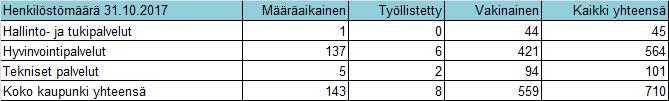 2017 vuoden 2017 talousarvion toimeenpano-ohjeet.