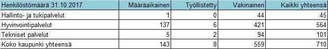 2017 vuoden 2017 talousarvion toimeenpano-ohjeet.