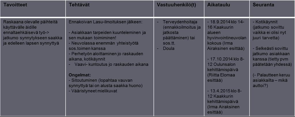 Tehtävä 2.